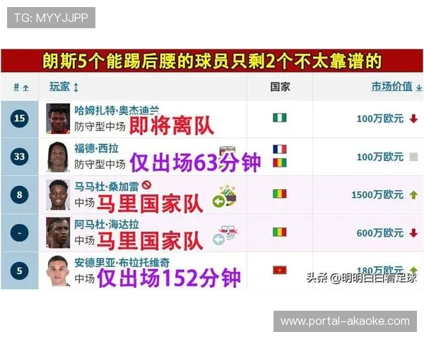 朗斯3-0完胜图卢兹豪取六连胜，半程积分40分领跑法甲