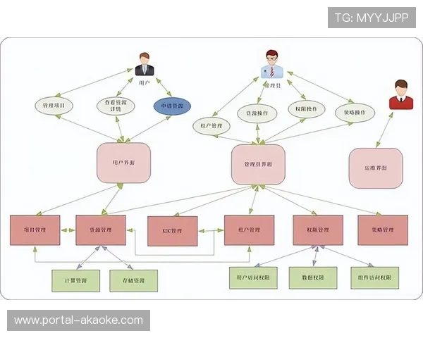 平台构建多租户内容管理方案 服务赛事主办方自主运营专属频道